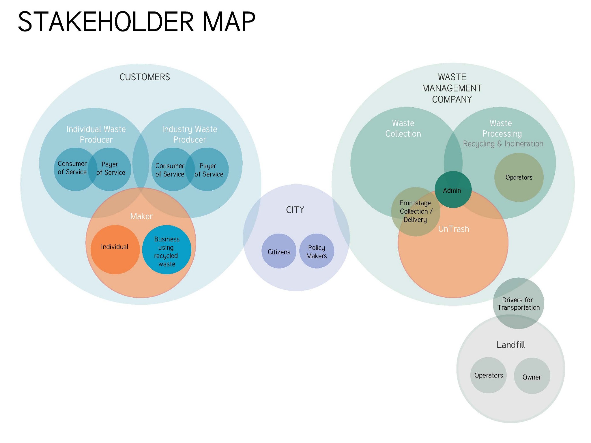within   kickstarter-esque  our process began with user research