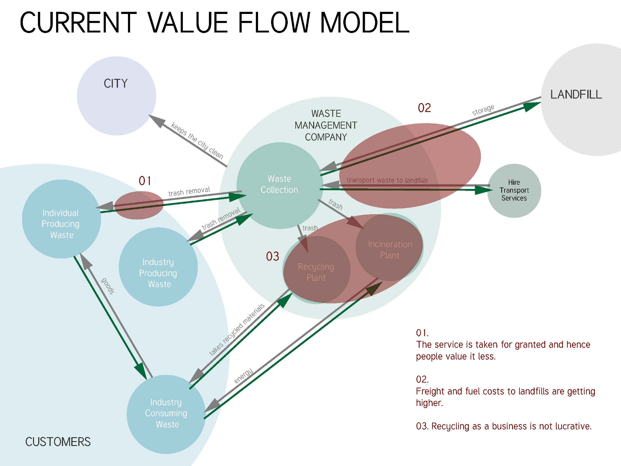 our process began with user research, competitive analysis